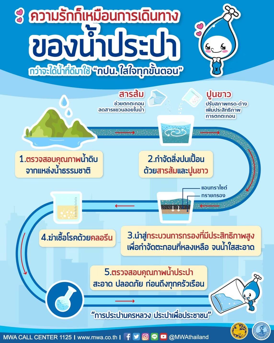 ความรักก็เหมือนการเดินทางของน้ำประปา