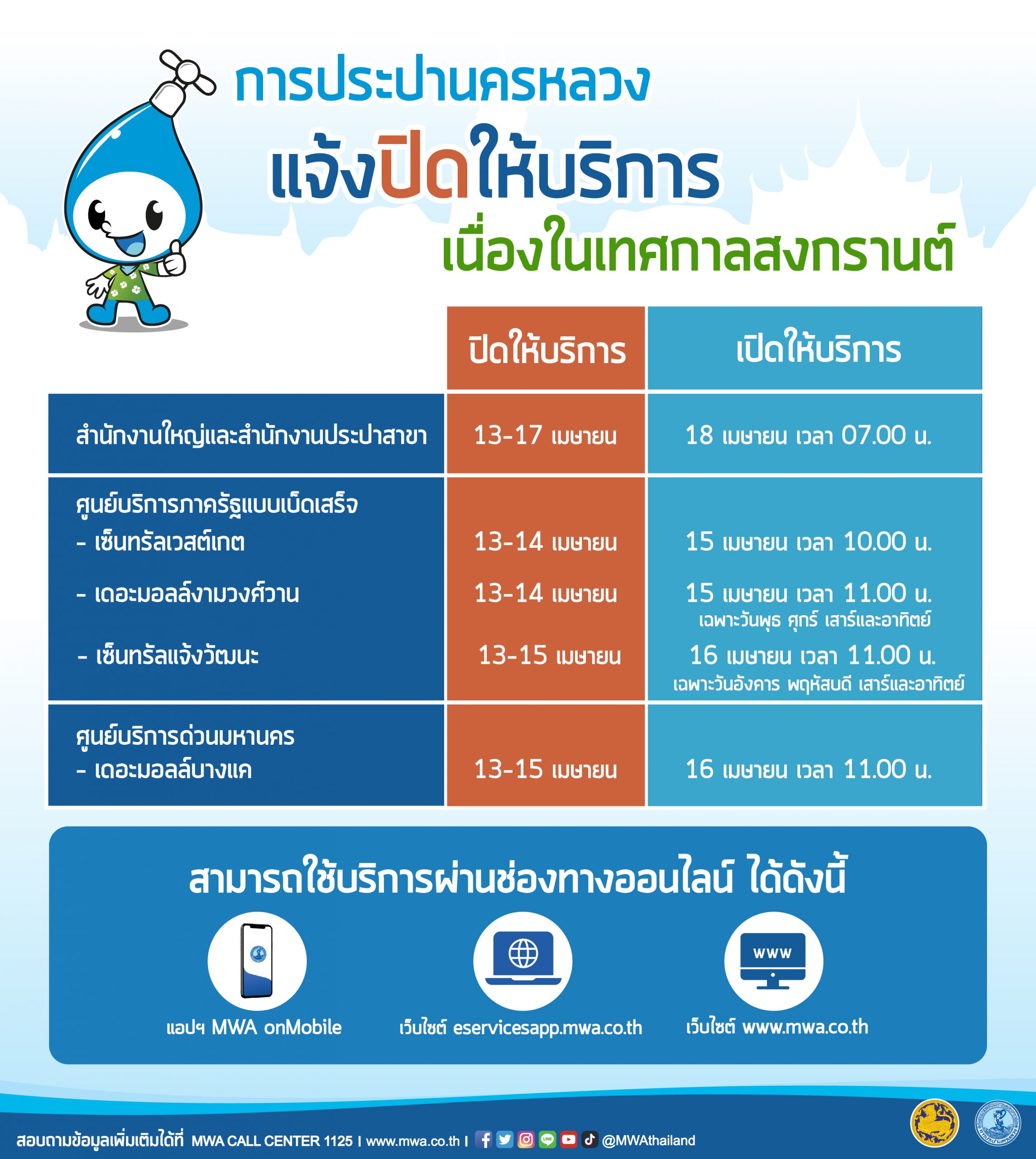 กปน. แจ้งวันหยุดช่วงสงกรานต์ ชวนใช้ช่องทางออนไลน์เพื่อความสะดวกรวดเร็ว ย้ำไม่ตัดน้ำในช่วงเทศกาล