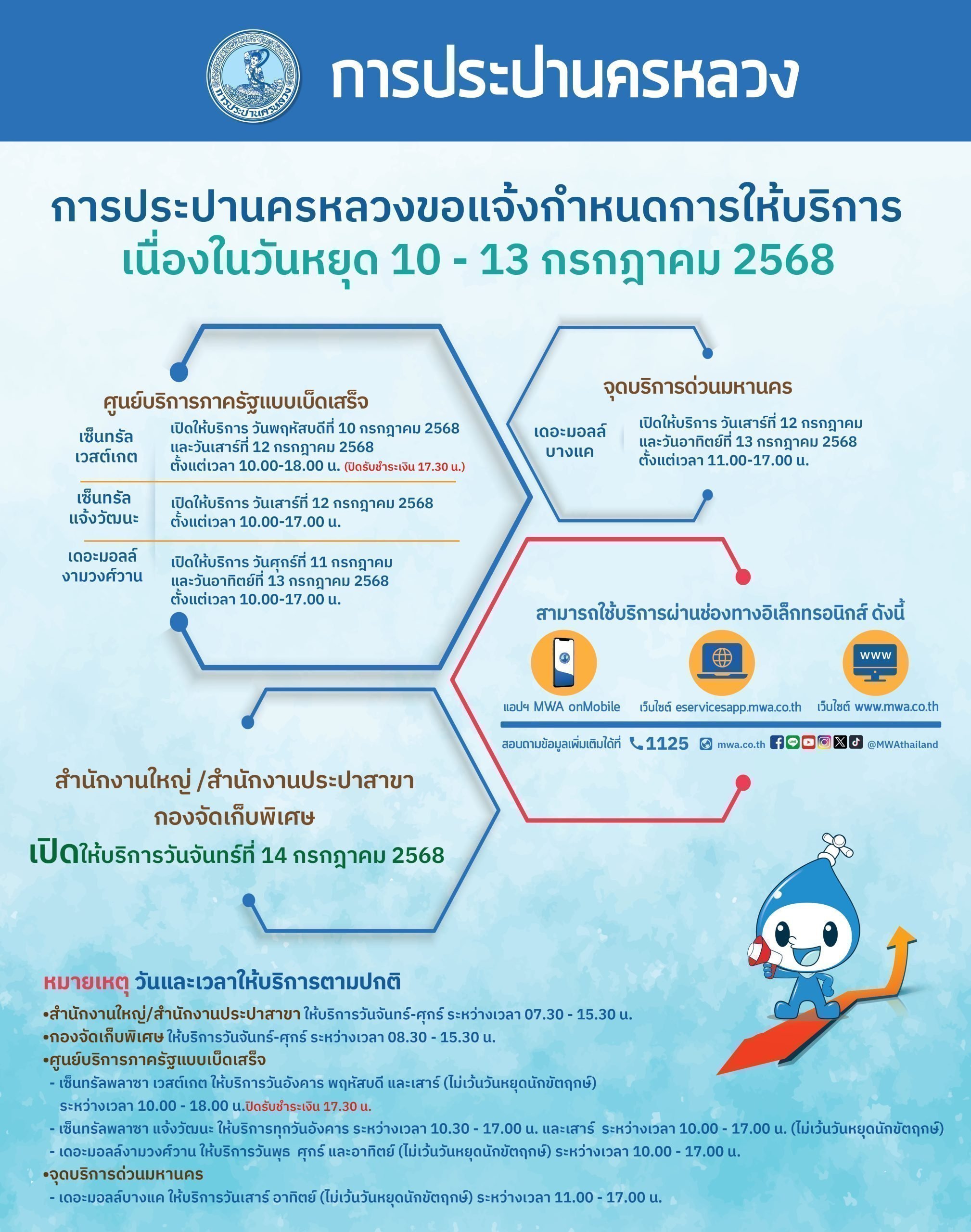กปน. แจ้งช่องทางบริการ ช่วงวันหยุดยาว 10 –13 กรกฎาคม 2568