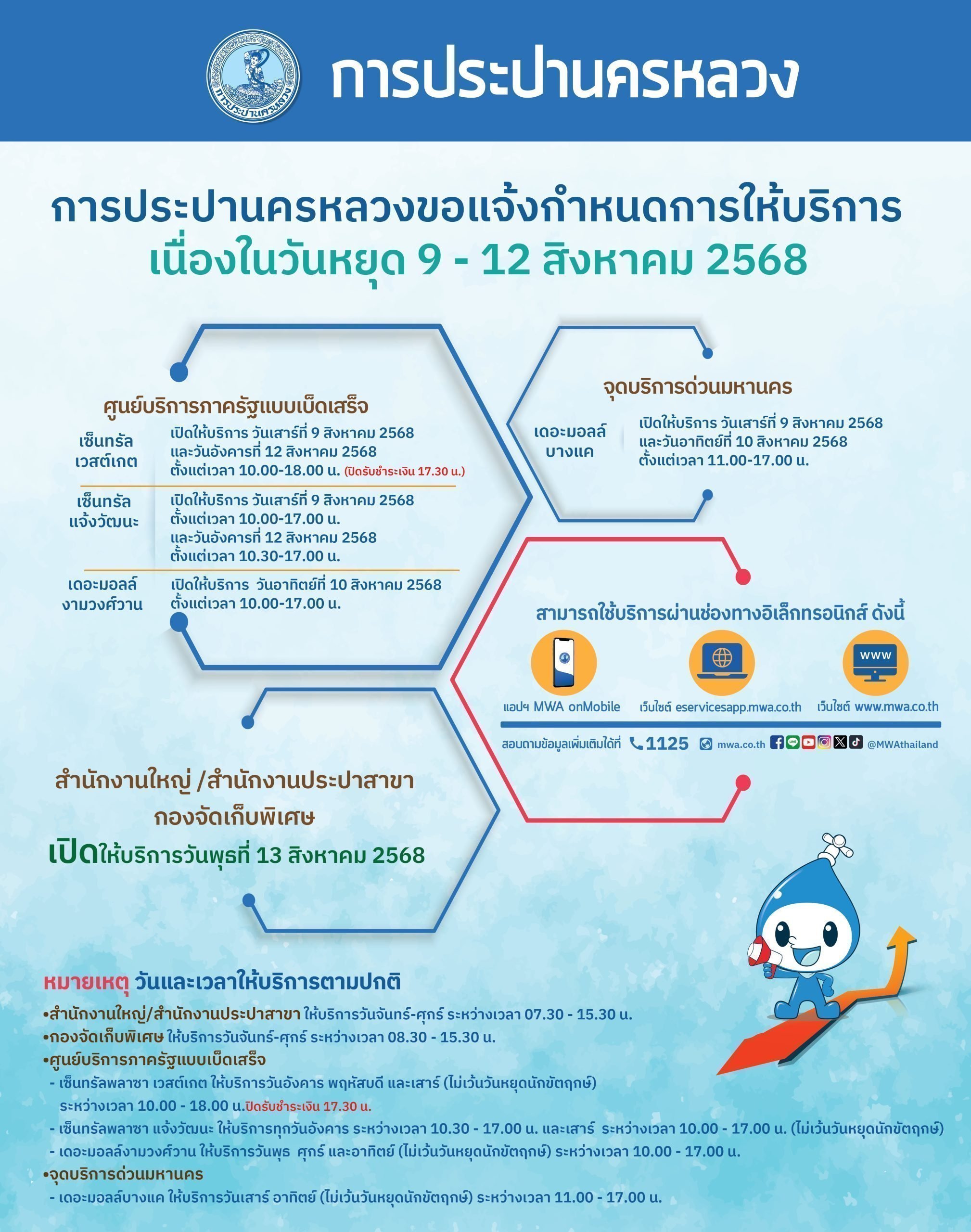 กปน. แจ้งช่องทางบริการ ช่วงวันหยุดยาว 9 – 12 สิงหาคม 2568