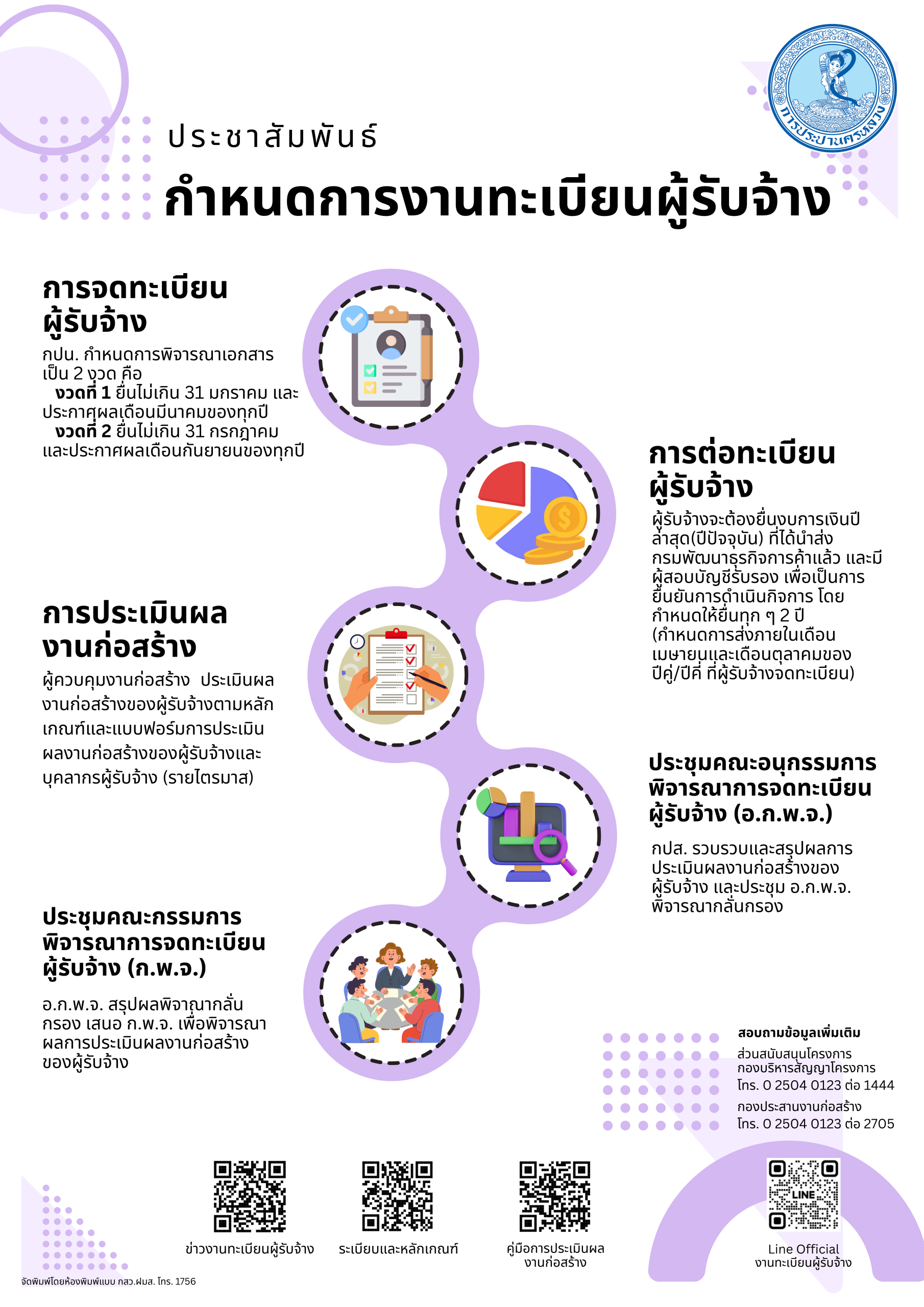 เตรียมความพร้อมกับงานทะเบียนผู้รับจ้างงานก่อสร้างของ กปน. ประจำปีงบประมาณ 2569