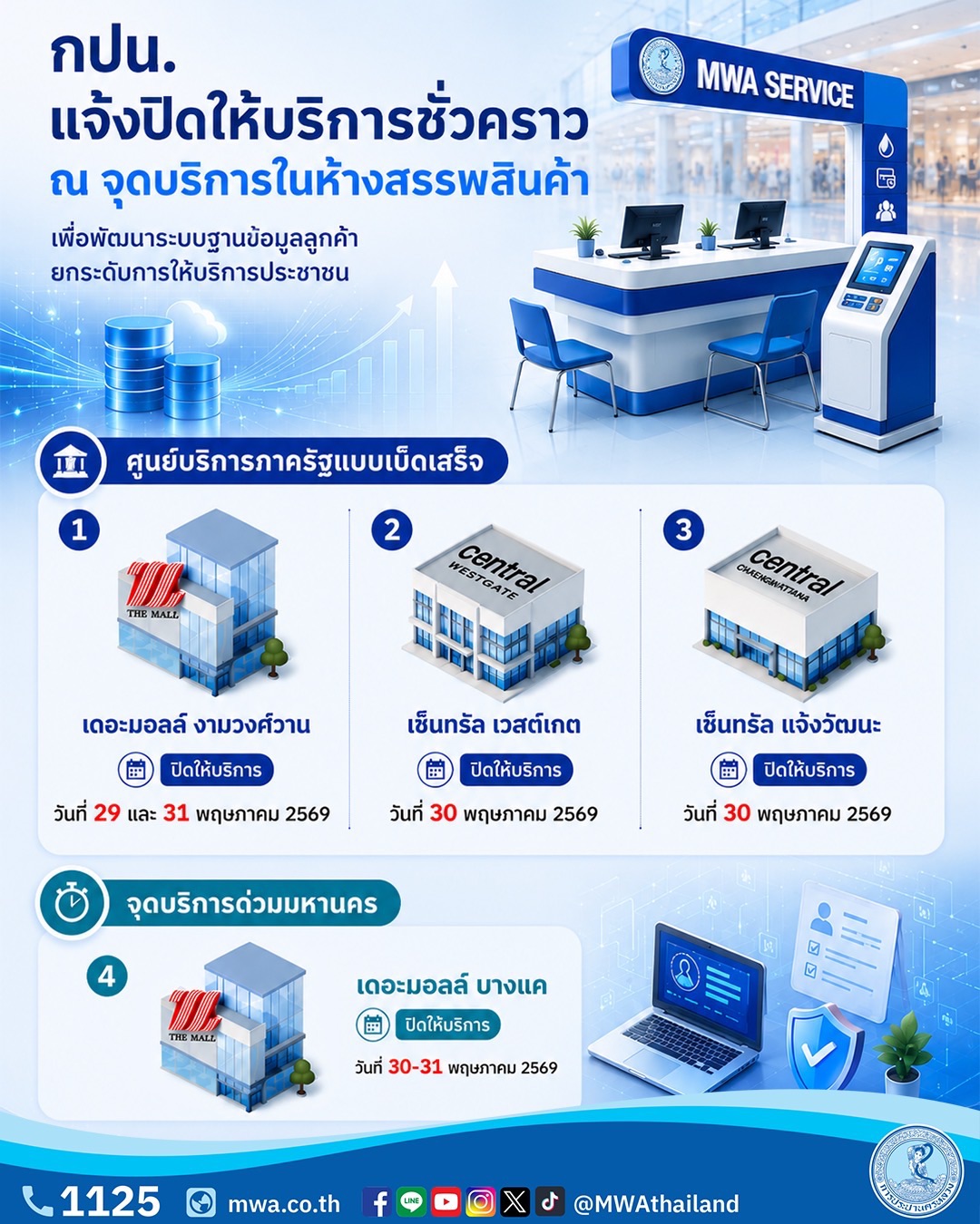 กปน. แจ้งปิดให้บริการชั่วคราว ณ จุดบริการในห้างสรรพสินค้า 29 – 31 พ.ค. 69 นี้ เพื่อพัฒนาระบบฐานข้อมูลลูกค้า ยกระดับการให้บริการประชาชน