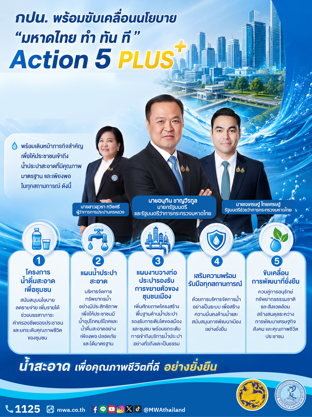 กปน. พร้อมขับเคลื่อนนโยบาย “มหาดไทย ทำ ทัน ที Action 5 PLUS” เดินหน้าภารกิจสำคัญ ยกระดับบริการน้ำประปาสะอาด นำองค์กรสู่อนาคตดิจิทัลและ Net Zero อย่างยั่งยืน