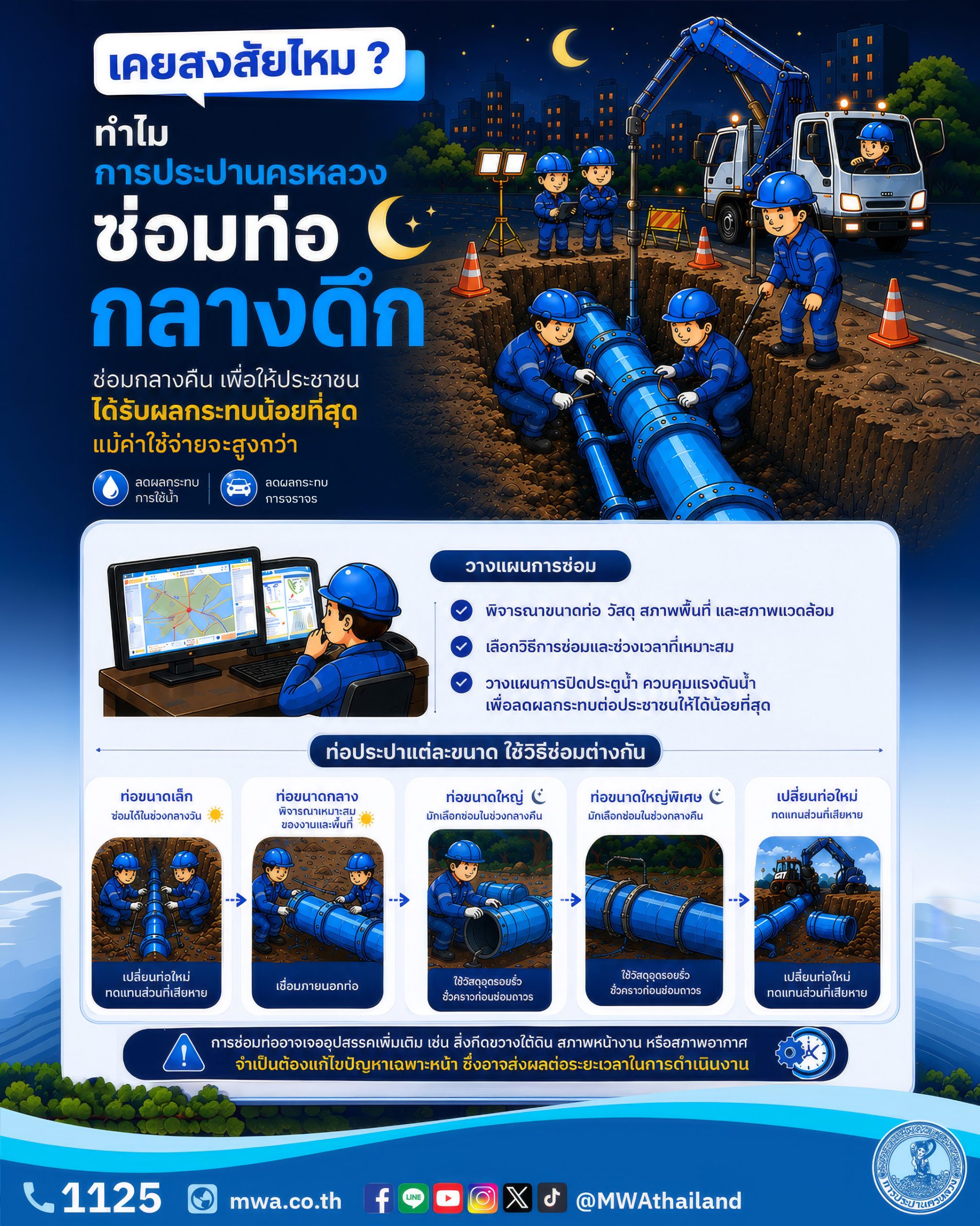 เคยสงสัยไหม? ทำไม กปน. มักซ่อมท่อประปาตอนกลางคืน